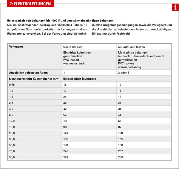Herth+Buss 51275128021 Elektroleitung