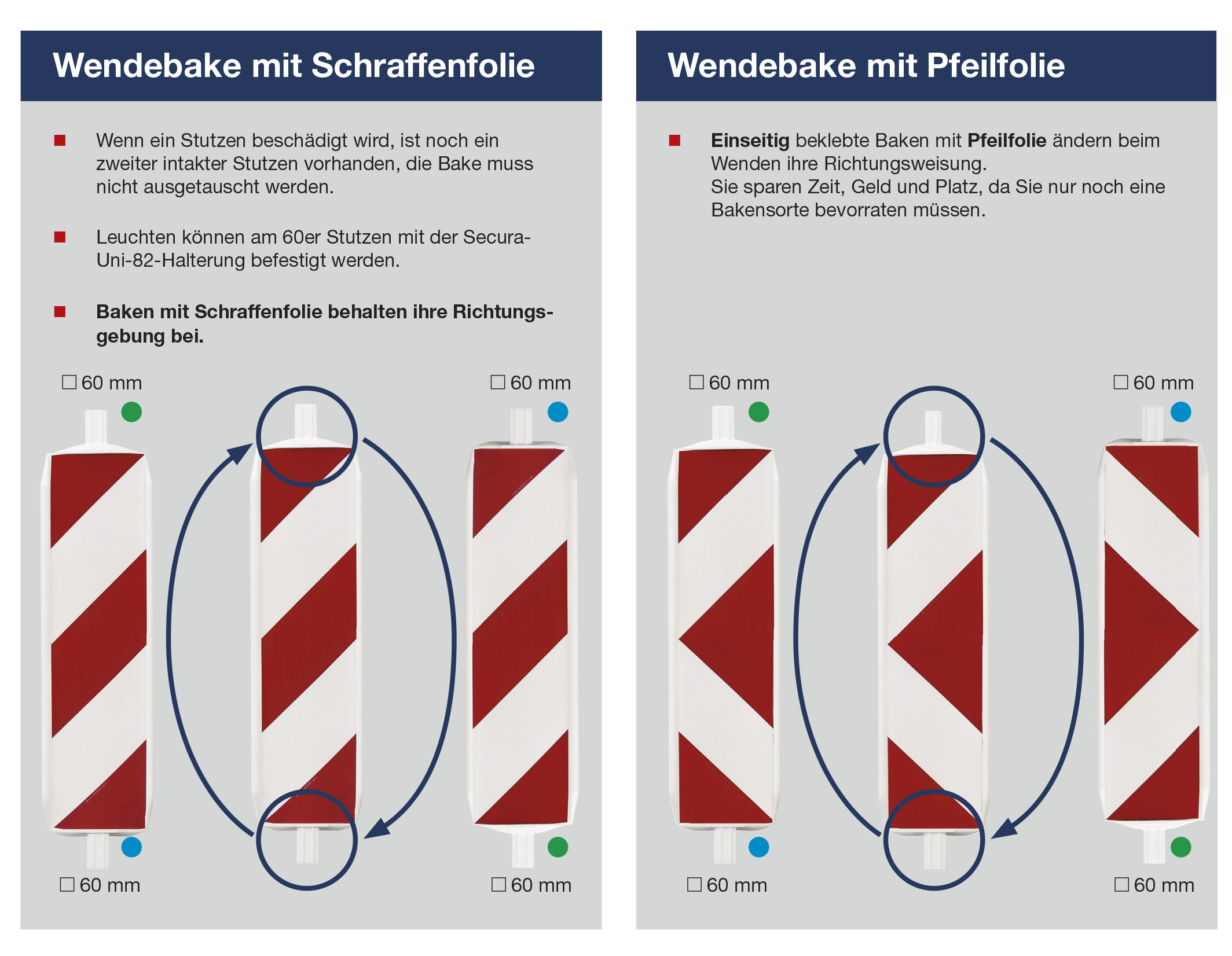 Wendebake 60/60