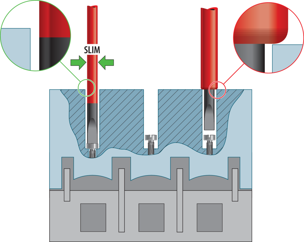 Bild (Gedore)